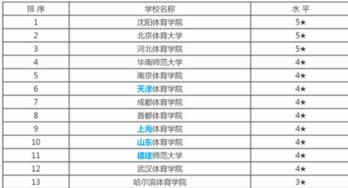 體育運(yùn)動(dòng)專業(yè)自考本科