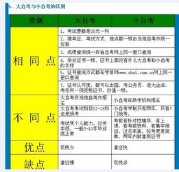 廣州小自考本科