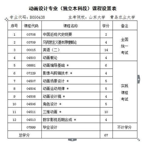 自考本科濟(jì)南買房