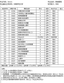 教育管理自考本科難嗎