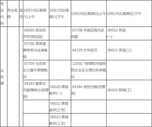 寧夏2019自考本科專業(yè)