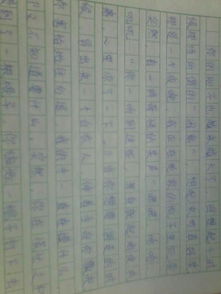 作文,小學(xué),校園,字經(jīng)發(fā)