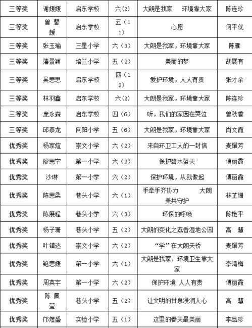 校園環(huán)境衛(wèi)生靠大家作文800字