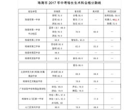 校園特長(zhǎng)作文500字