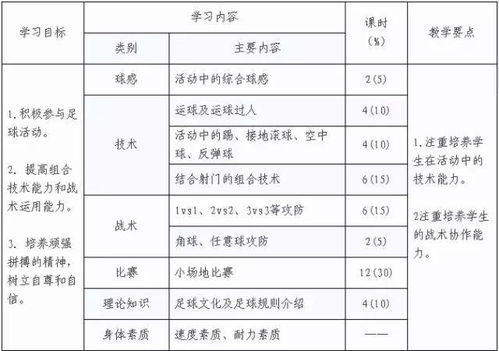 一級校園足球作文怎么寫