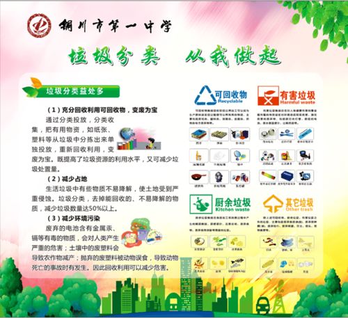 文明校園垃圾分類從我做起作文300字,垃圾分類創(chuàng)建文明校園作文,文明從我做起,關于垃圾分類的作文400字