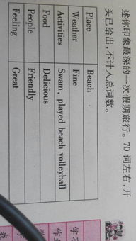 關(guān)于校園規(guī)則的英語作文初一