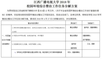 作文,整治,校園環(huán)境,綜合