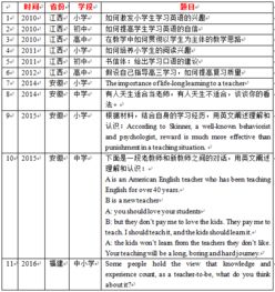 校園活動(dòng)類英語作文高頻詞