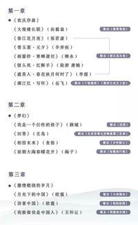 高雅藝術(shù)進(jìn)校園作文五百字,高雅藝術(shù)進(jìn)校園作文800,高雅藝術(shù)進(jìn)校園作文五百字600個(gè)字