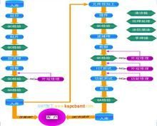 裝配,注意事項(xiàng),環(huán)節(jié),SMT