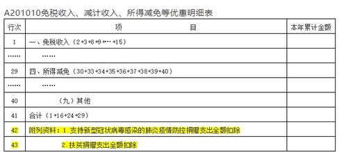 申報(bào),季度,注意事項(xiàng),居民