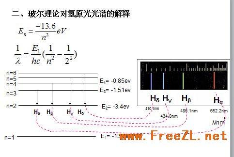 氫氘光譜實(shí)驗(yàn),核磁共振氫譜實(shí)驗(yàn)注意事項(xiàng),鈉原子光譜實(shí)驗(yàn)注意事項(xiàng)