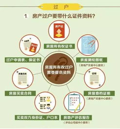 二手,交割,注意事項,土地