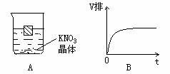 feoh3膠體制備注意事項(xiàng)