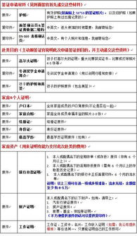 羅馬尼亞面簽注意事項