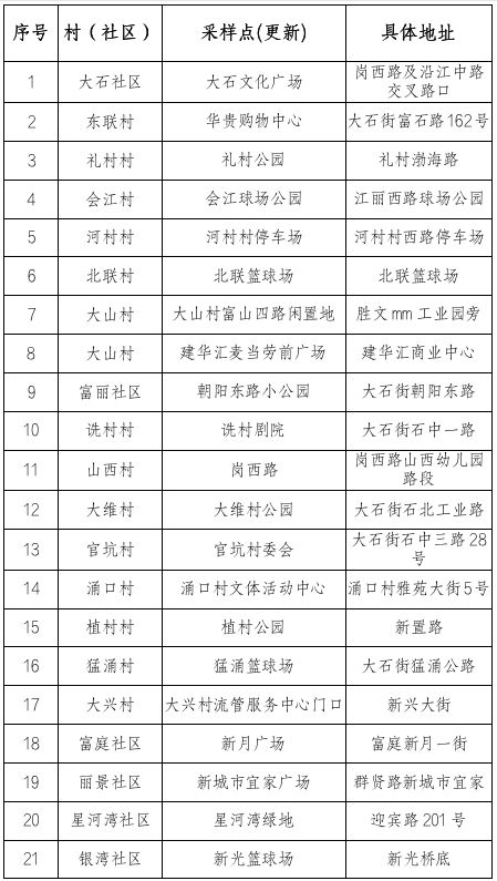 行列,注意事項,檢驗,x2