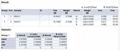中藥材灰分測定注意事項,簡述灰分測定的步驟和注意事項,總灰分的測定注意事項