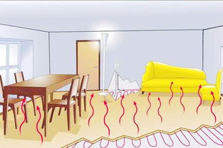 地暖安裝十個注意事項