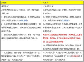 美麗說線下?lián)Q貨注意事項(xiàng)