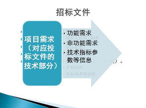 深度追問注意事項(xiàng)