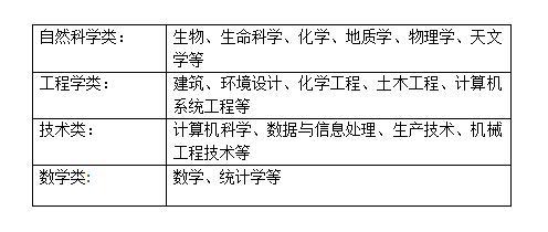 留學(xué)生,注意事項(xiàng),ds160