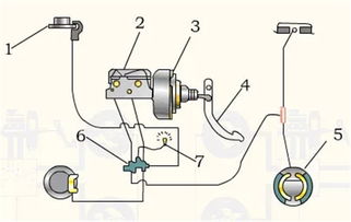懸掛與制動系統(tǒng)拆裝注意事項