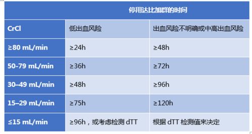 使用抗凝劑的注意事項
