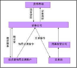 融資,注意事項,操作
