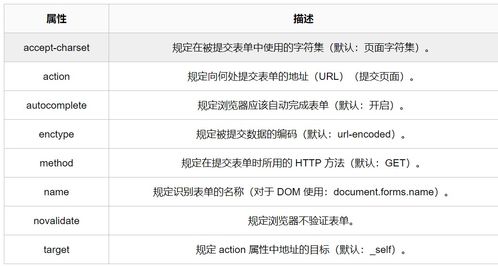 id命名注意事項(xiàng)