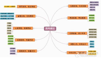 折線圖制作注意事項(xiàng),制作商品主圖注意事項(xiàng),ppt制作注意事項(xiàng)