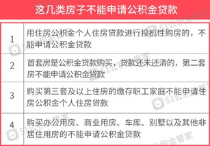 注意事項,住房公積金貸款