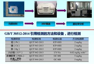 整車拆解注意事項