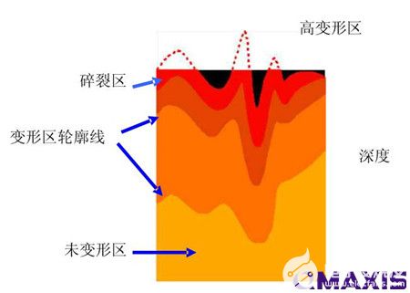 金相,制備,注意事項(xiàng)
