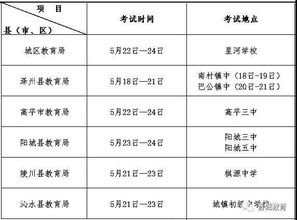 中考注意事項和應試技巧,中考注意事項(必讀),中考考場規(guī)則及注意事項