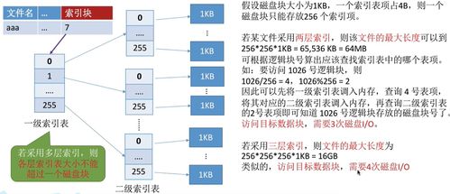 注意事項,索引,創(chuàng)建