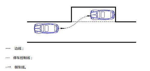 a1科目二考試注意事項(xiàng)和細(xì)節(jié),c1科目二考試注意事項(xiàng)和細(xì)節(jié),a1科目三考試注意事項(xiàng)