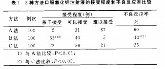 氯化鉀,注射液,口服,注意事項