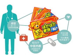 奇曼丁首次用藥注意事項