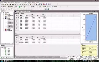 可見分光光度法操作注意事項,分光光度法的操作注意事項?,熒光分光光度法操作注意事項