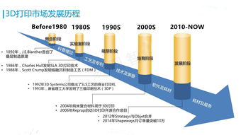 螺紋,注意事項(xiàng),打印