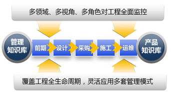 在韓國承包項(xiàng)目注意事項(xiàng)