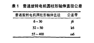 伺服電機(jī)的選型原則和注意事項(xiàng)有哪些,更換伺服電機(jī)注意事項(xiàng),伺服電機(jī)安裝注意事項(xiàng)