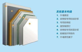 注意事項(xiàng),外墻外保溫,系統(tǒng),巖棉板