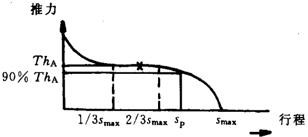 汽車制動(dòng)性能實(shí)驗(yàn)的注意事項(xiàng)