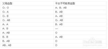 孕婦血型檢測(cè)注意事項(xiàng)