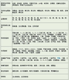 血液nse指標(biāo)檢測注意事項