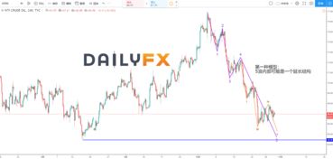 原油進(jìn)口注意事項(xiàng)