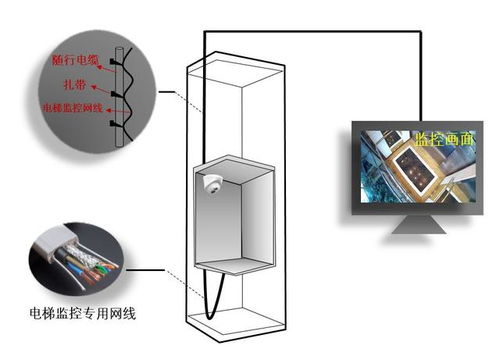 電梯監(jiān)控維修注意事項(xiàng)