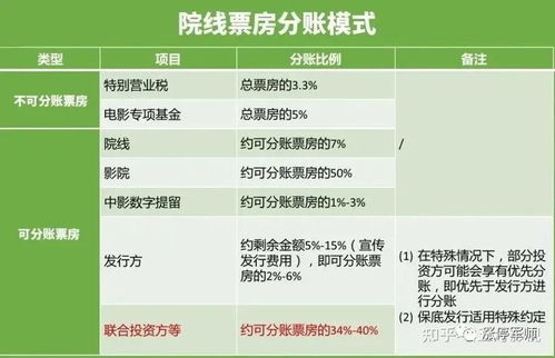 買貓注意事項,買車位注意事項,買switch注意事項